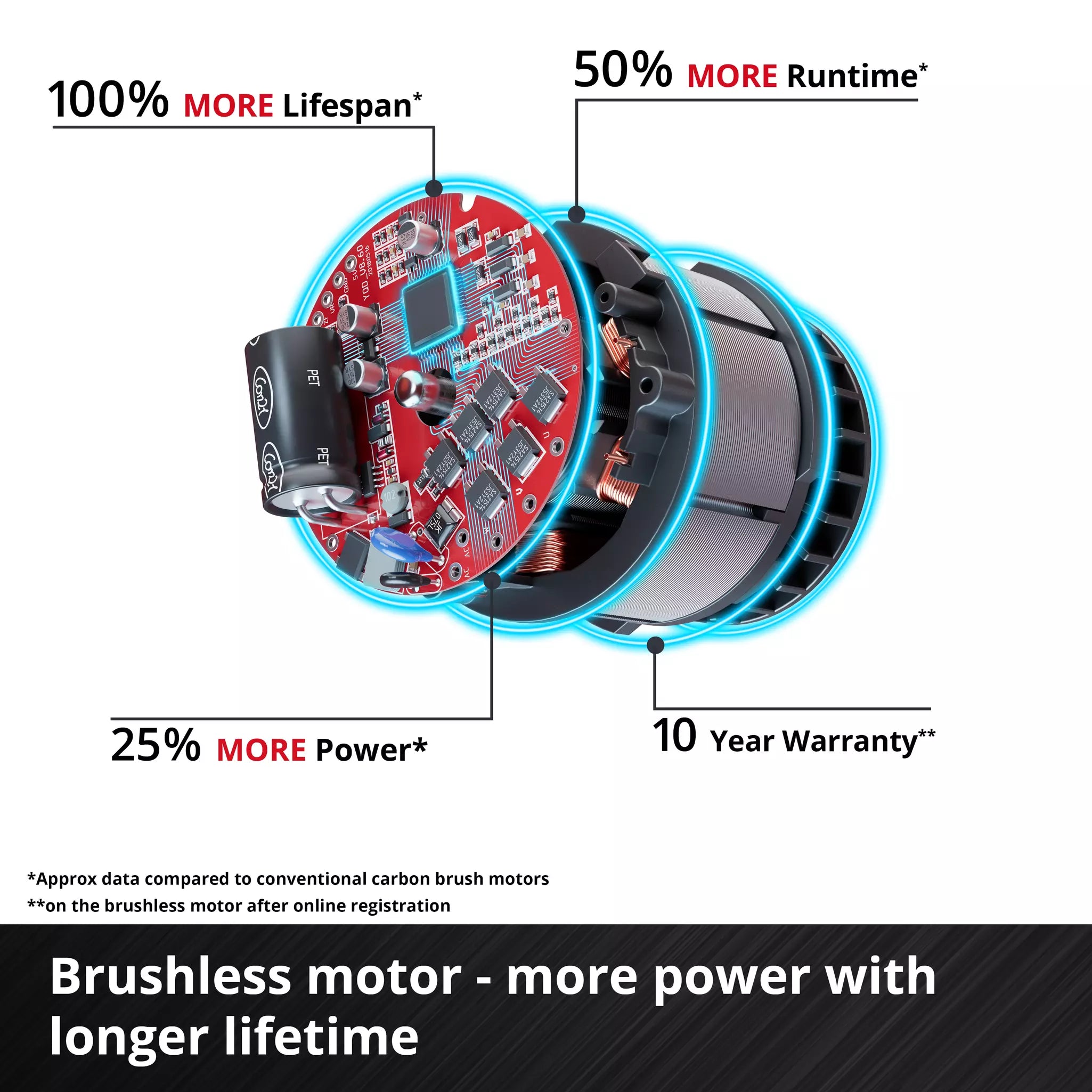 Einhell Power X-Change Cordless Pruning Chain Saw GE-PS 18/15 Li BL-Solo