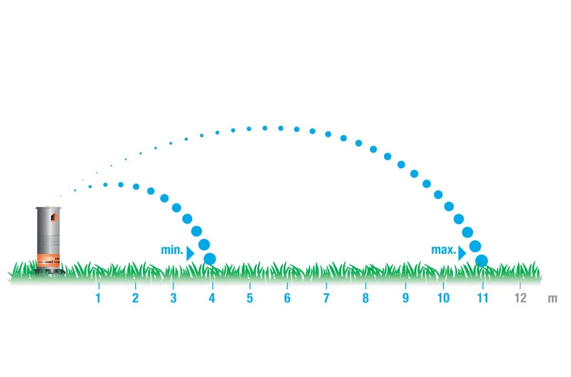 Gardena Turbo-driven Pop-up Sprinkler T 200