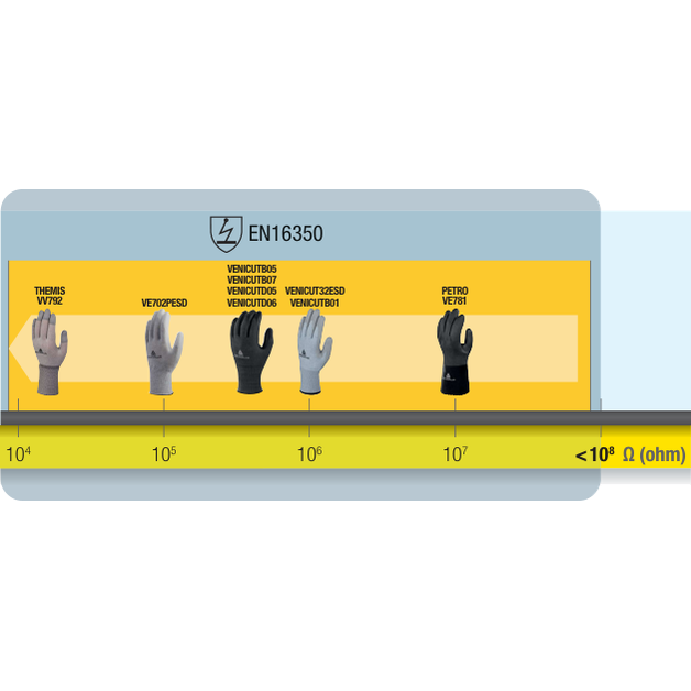 Delta Plus VENICUT32 ESD - VECUT32ESD Antistatic Cut Resistant PU Palm Coated Knitted Gloves