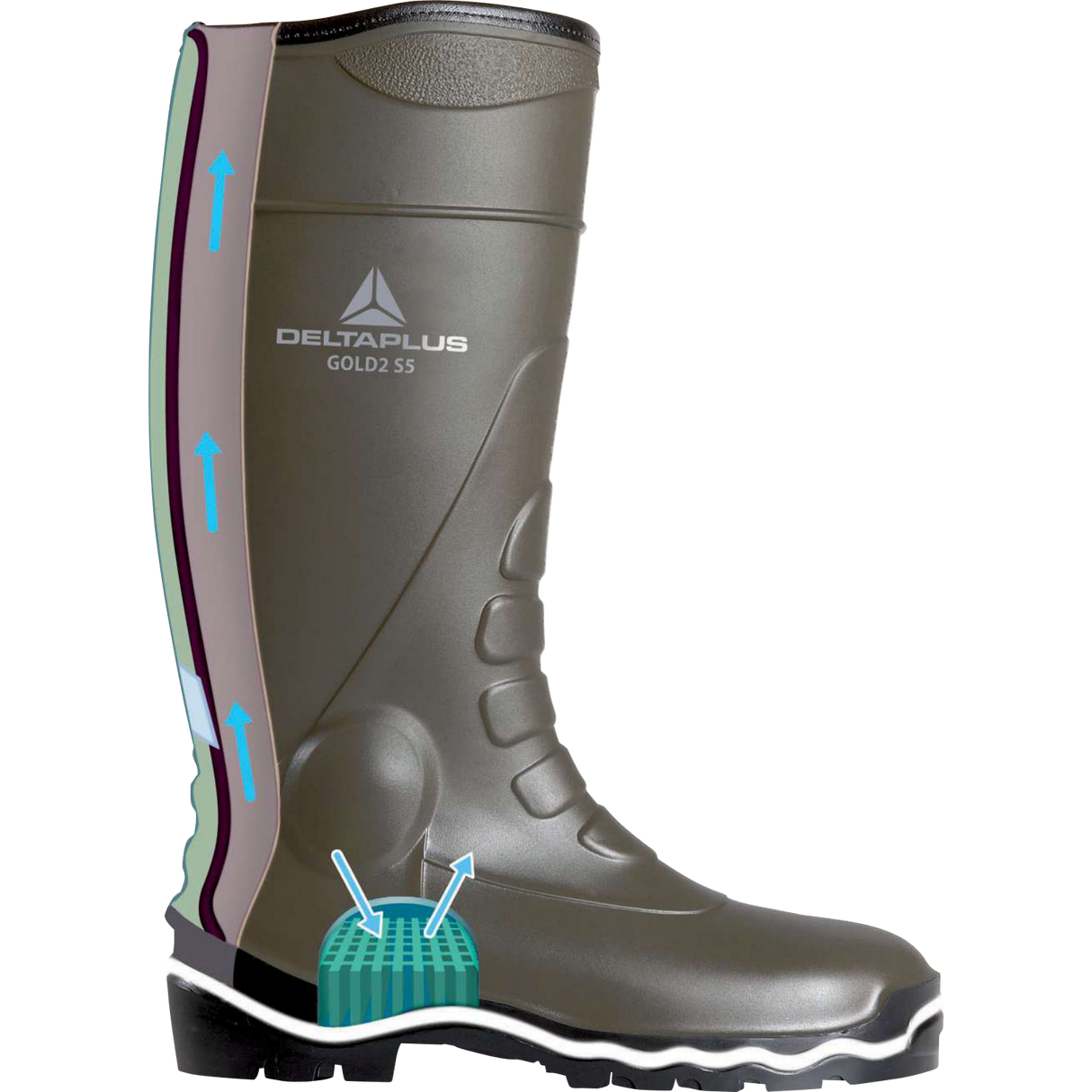 Delta Plus GOLD2 S5 SRC Safety Boot – Heavy-Duty Protection & Comfort