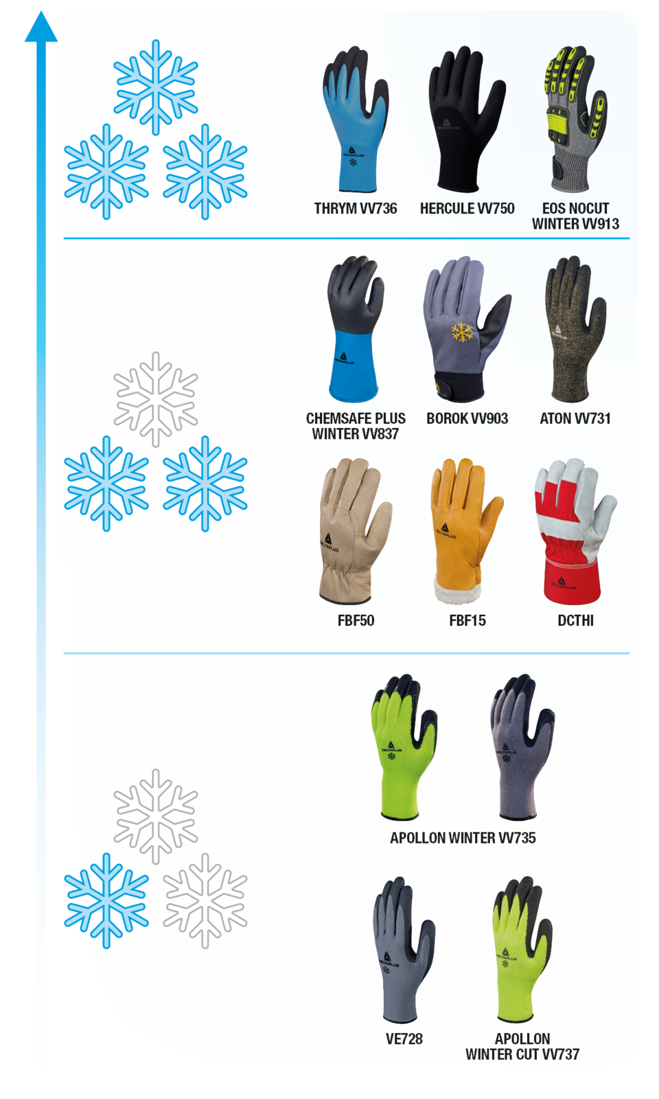 Delta Plus DPVV736 Double-Coated Nitrile Grip Gloves