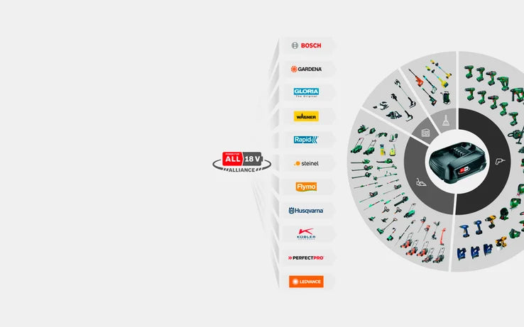 FLYMO 18V EasiWeeder – Cordless Weed Brush