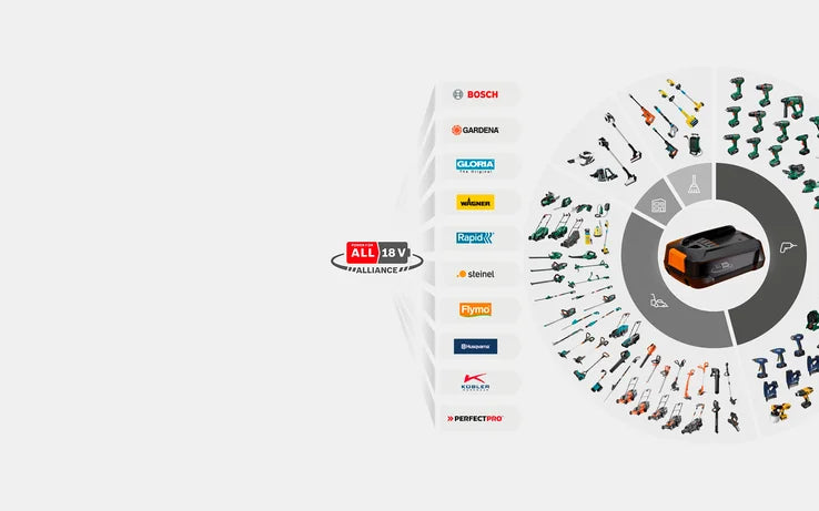 FLYMO EasiClean Li – Cordless Portable Pressure Washer