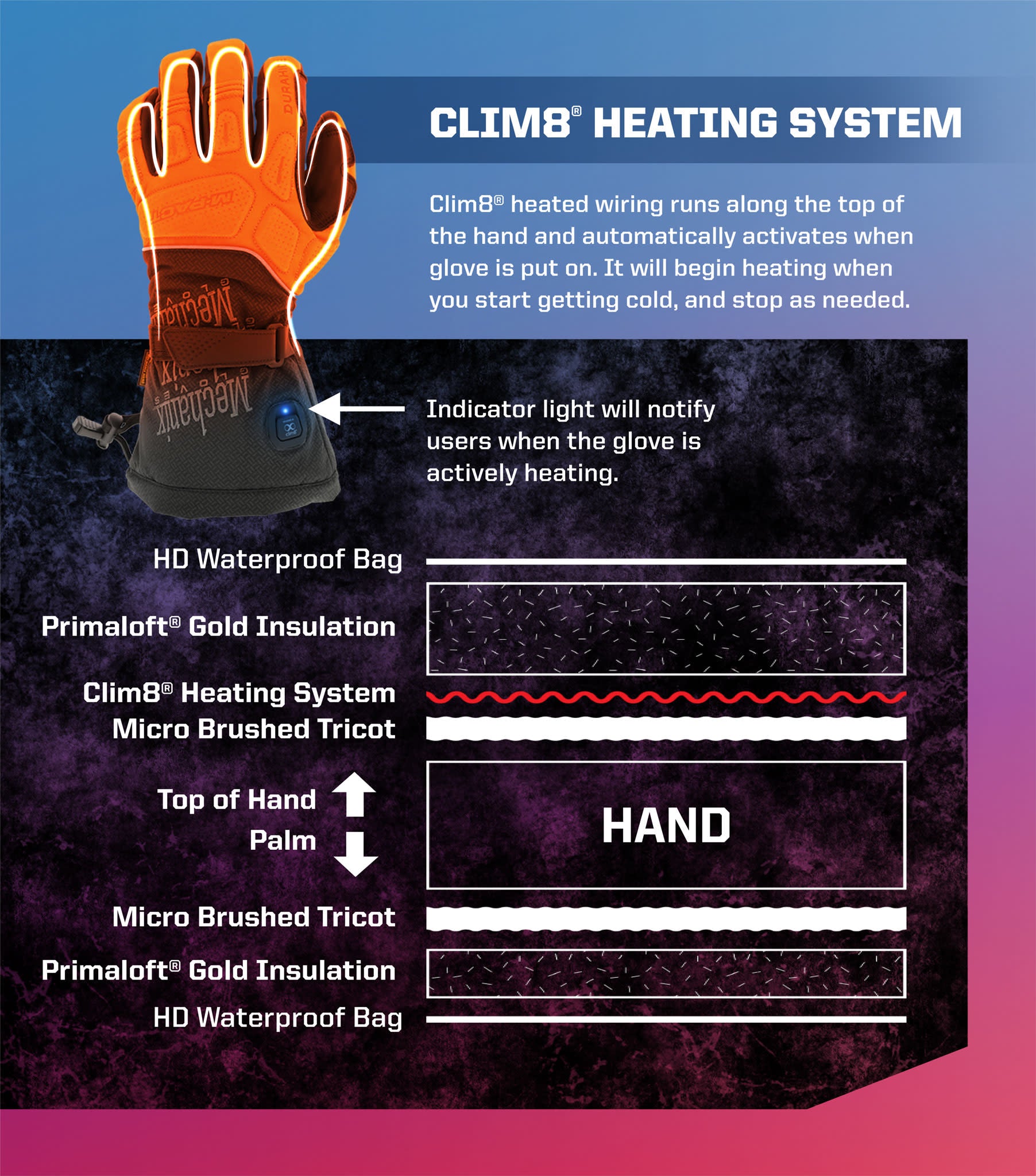 Mechanix Wear ColdWork M-Pact Clim8 Winter Work Gloves